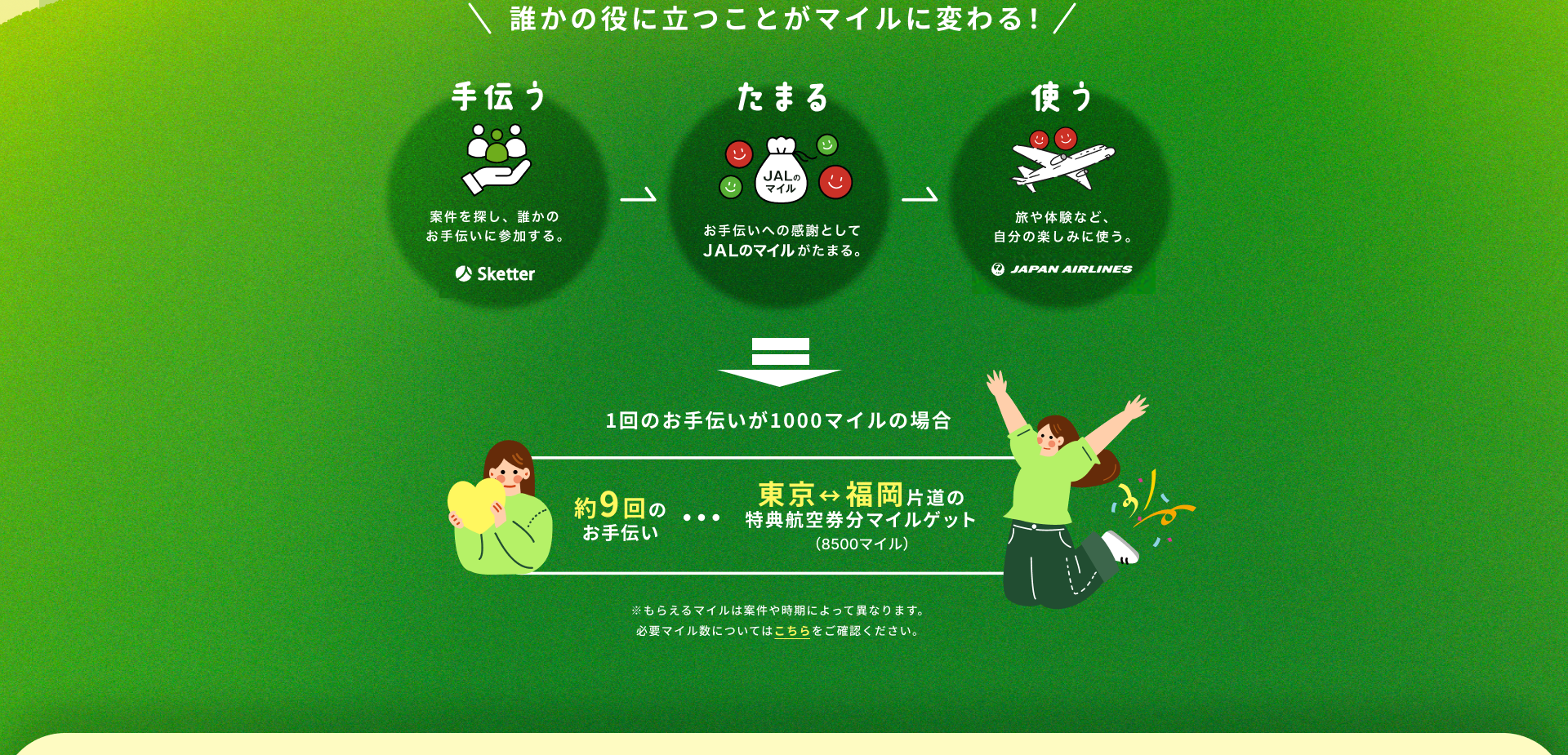 誰かの役に立つことがマイルに変わる。手伝う・たまる・使う。もらえるマイルは対象の案件や時期によって異なります。